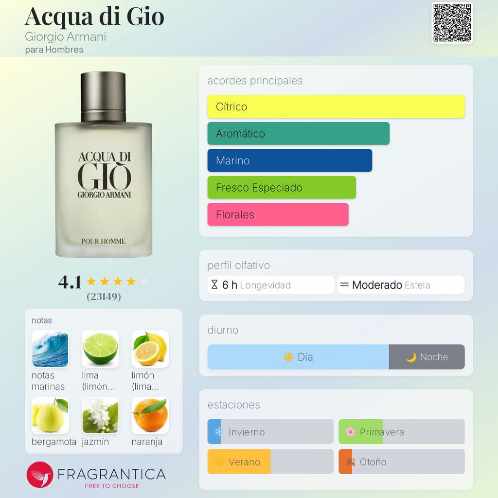 ARMANI ACQUA DI GIO