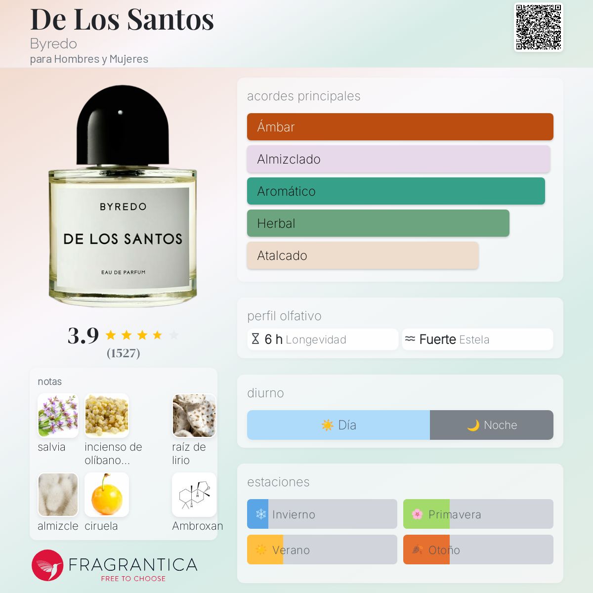 BYREDO DE LOS SANTOS