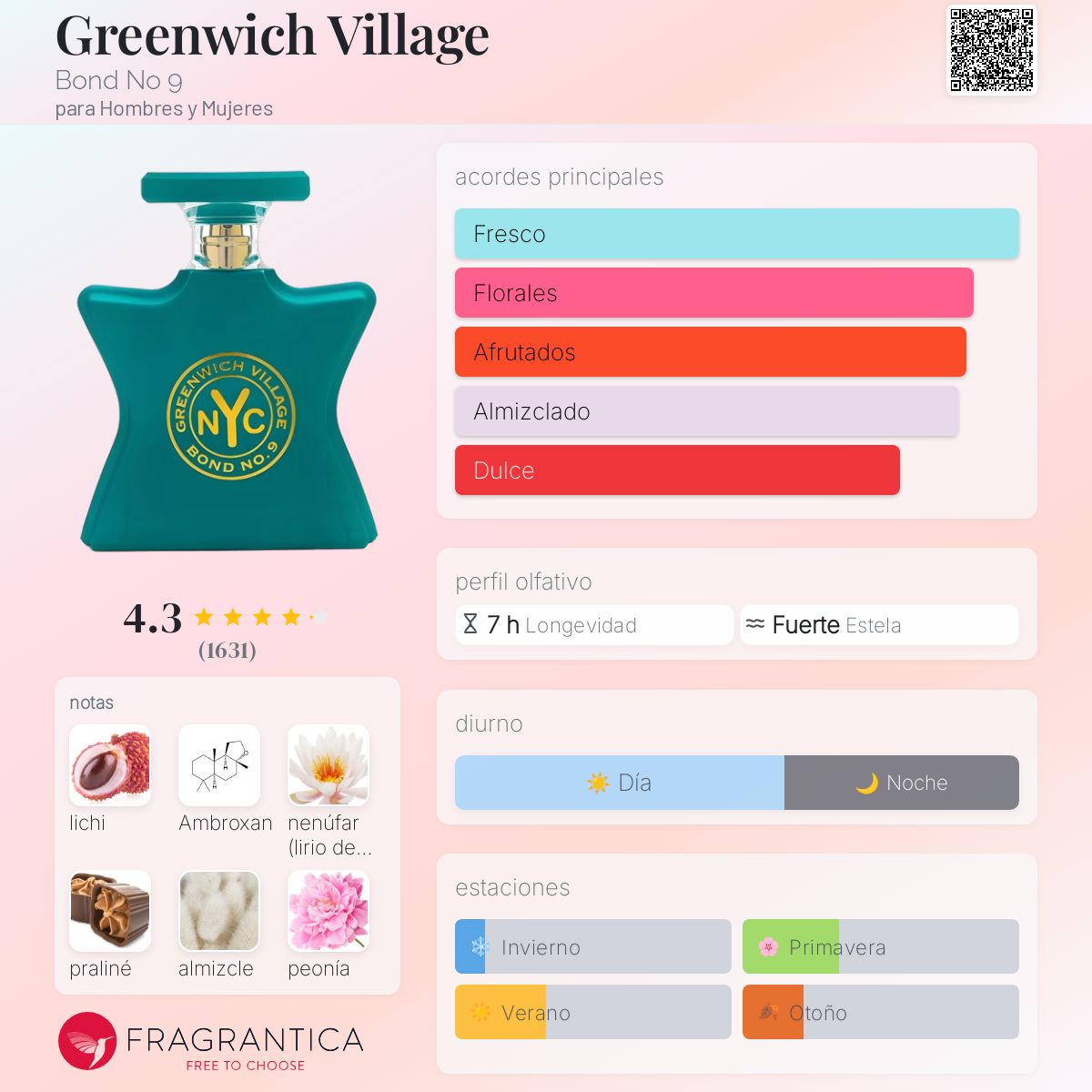 BOND NO.9 GREENWICH VILLAGE