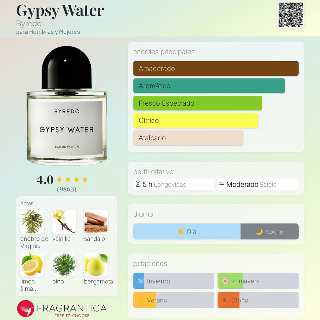 BYREDO GYPSY WATER