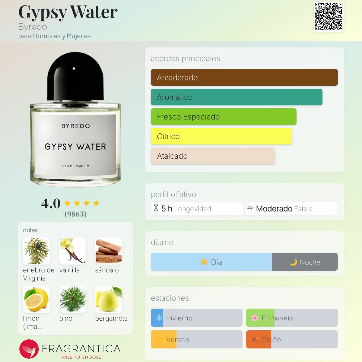 BYREDO GYPSY WATER