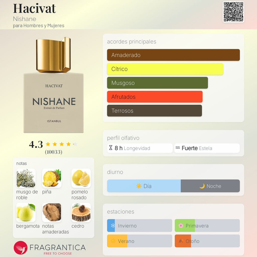 NISHANE HACIVAT