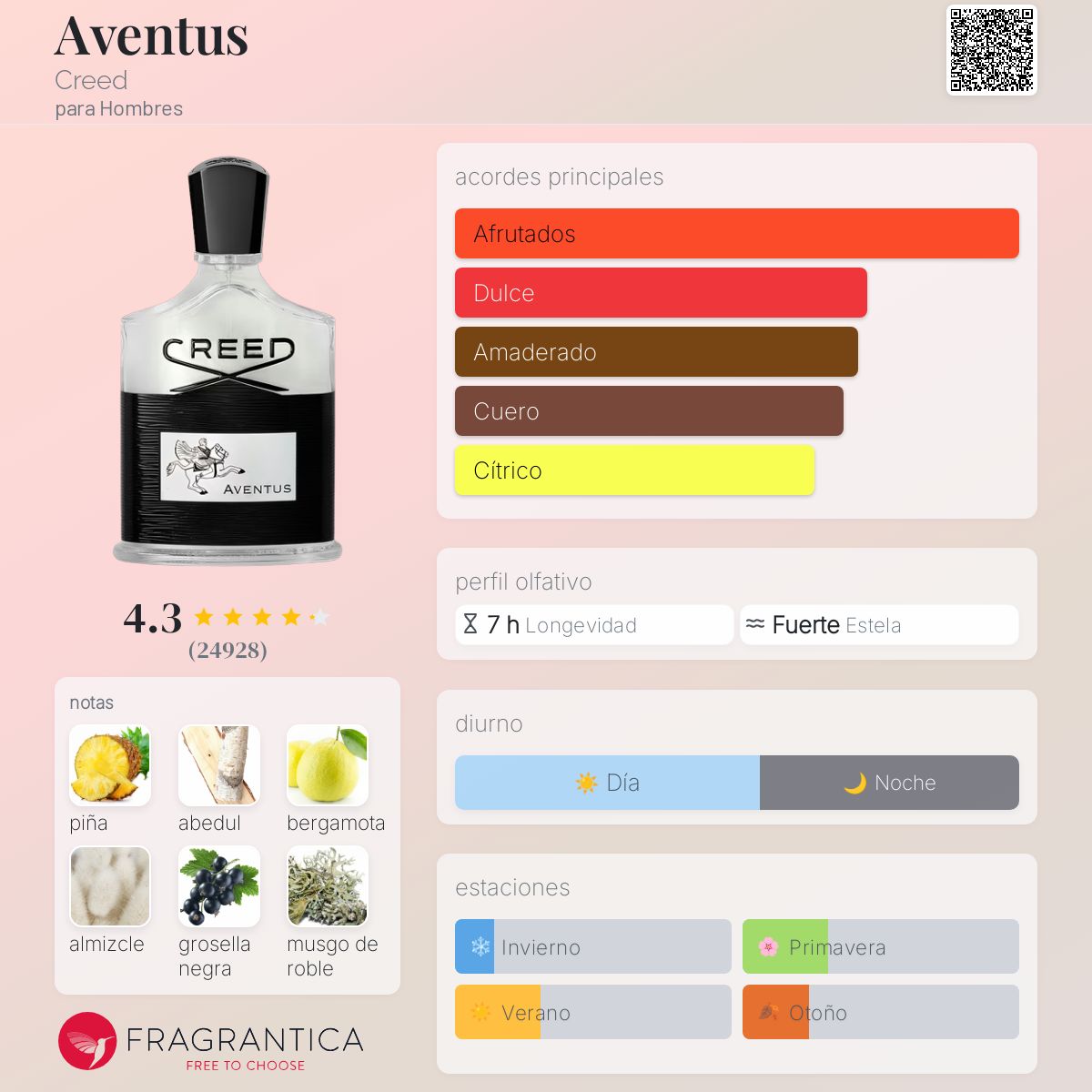 CREED AVENTUS