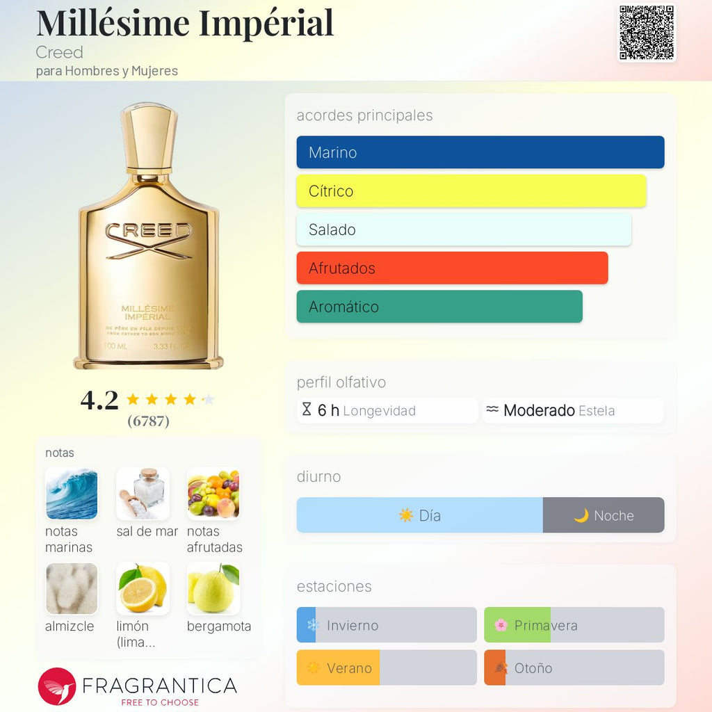 CREED MILLESIME IMPERIAL