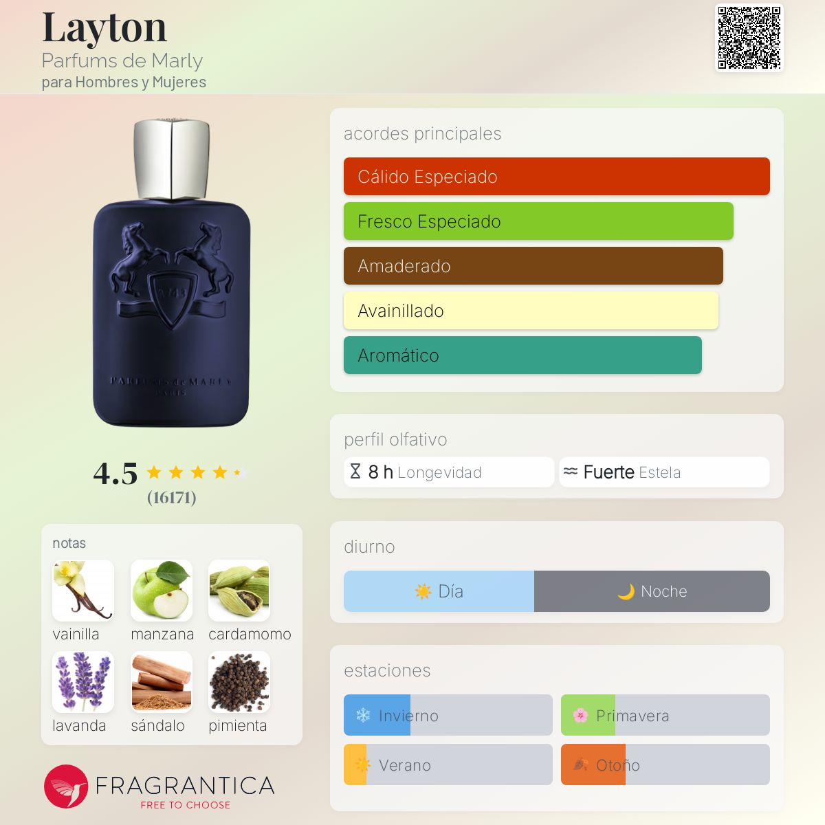 PARFUMS DE MARLY LAYTON