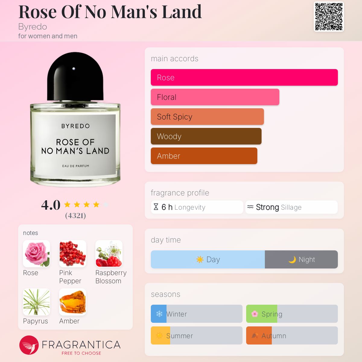 BYREDO ROSE OF NO MANS LAND