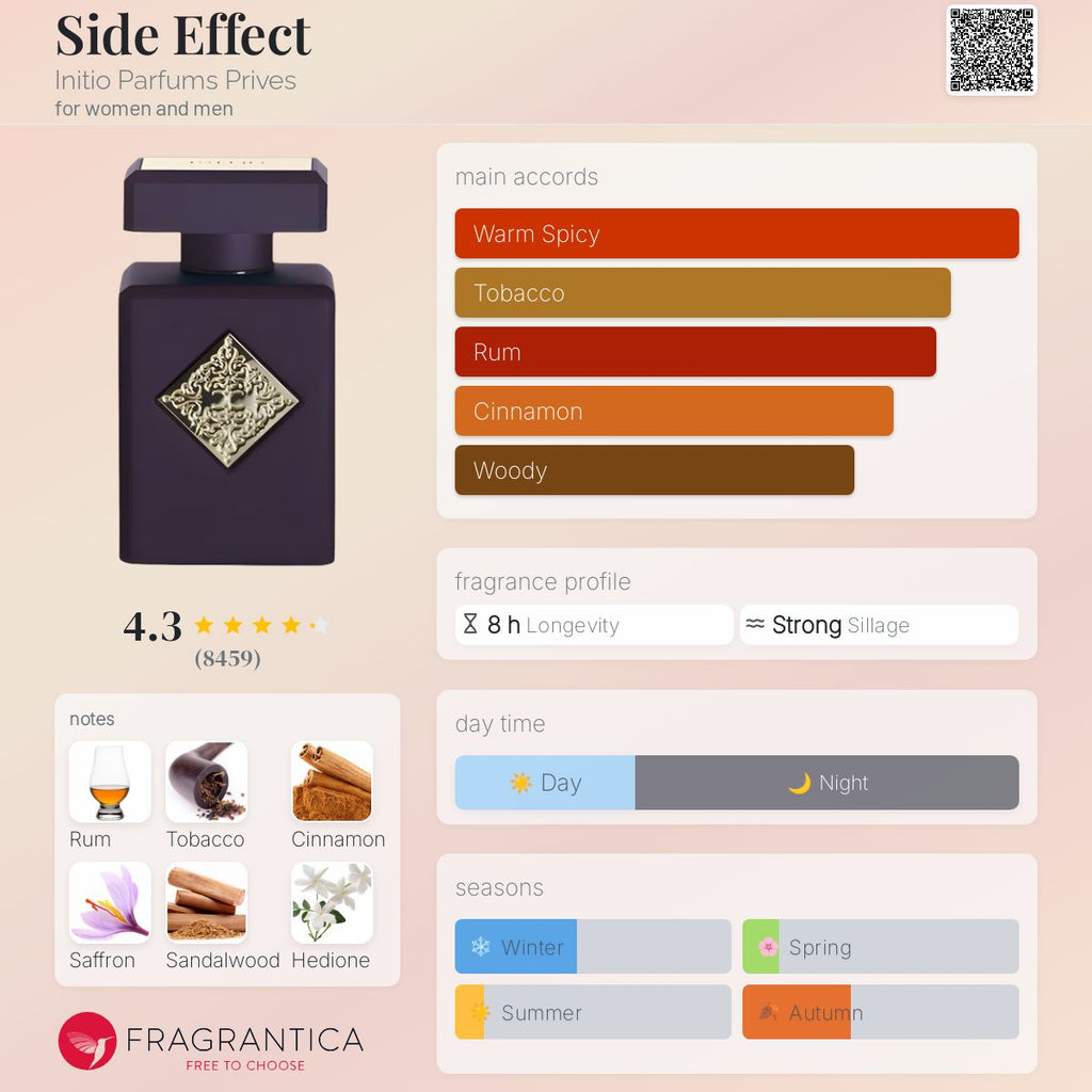 INITIO SIDE EFFECTS