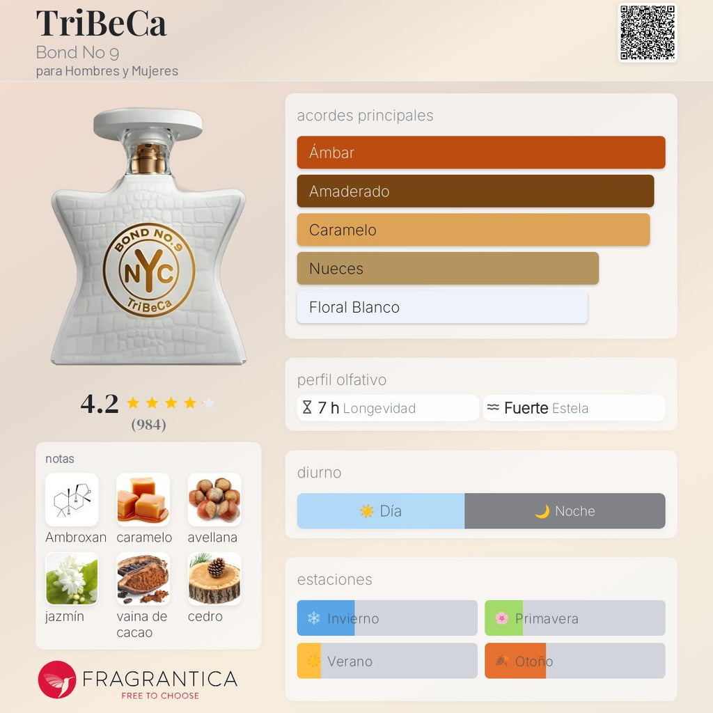 BOND NO.9 TRIBECA