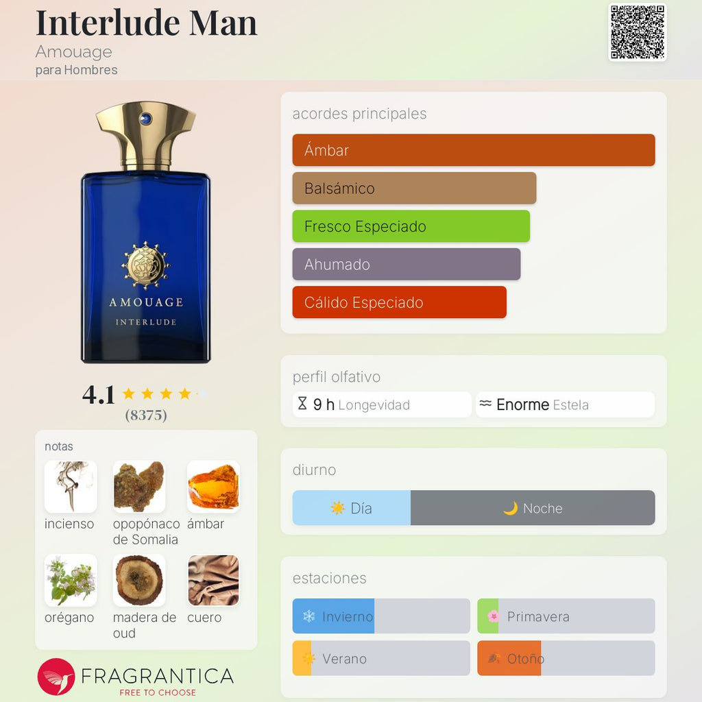 AMOUAGE INTERLUDE