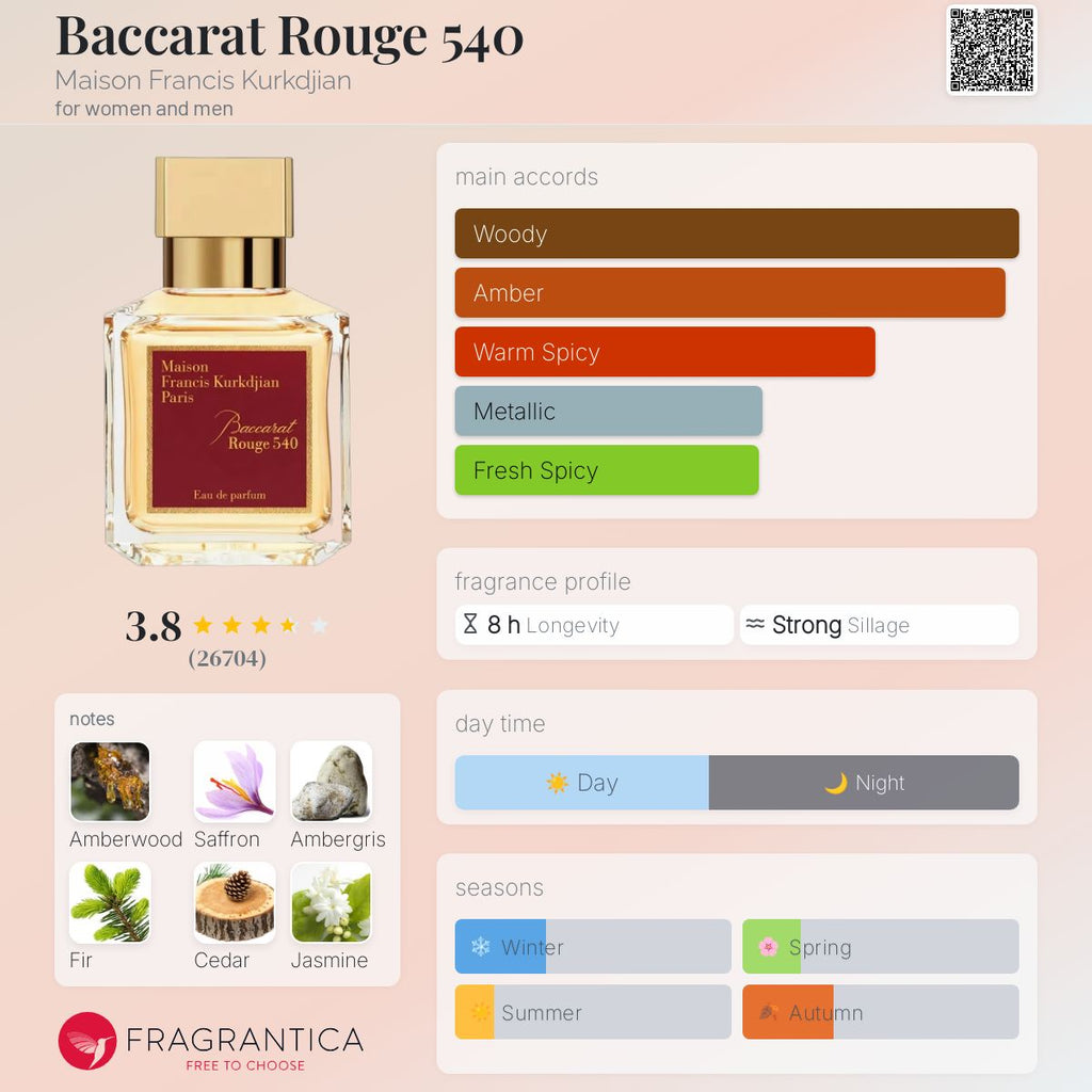 MFK BACCARAT ROUGE 540