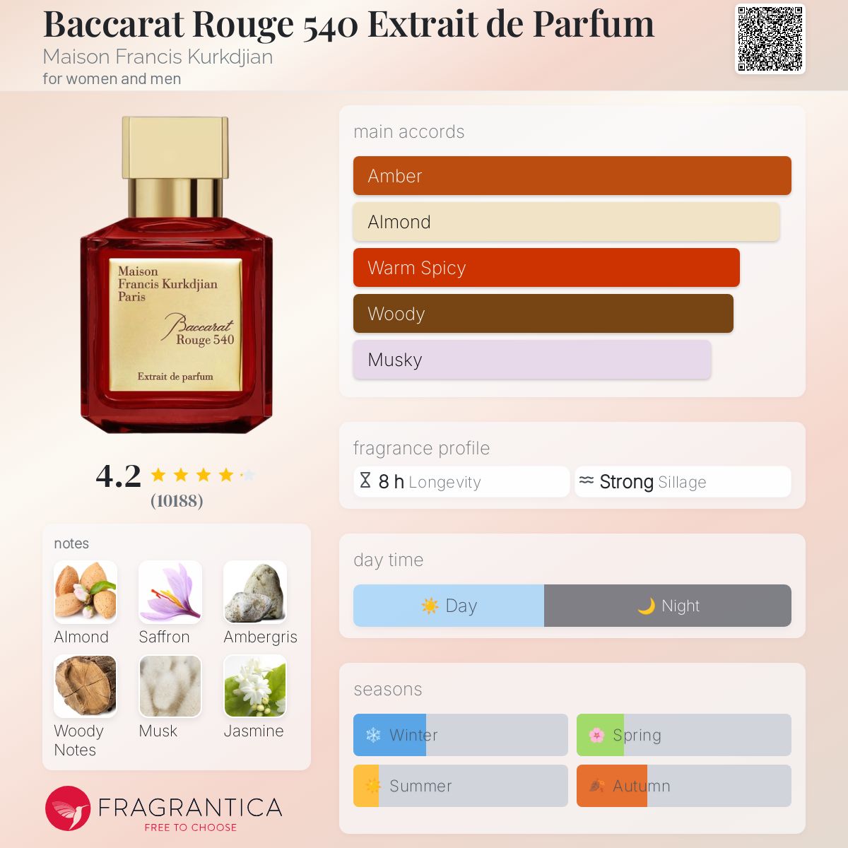 MFK BACCARAT ROUGE 540