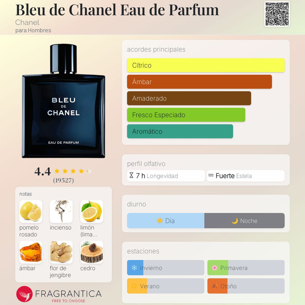 CHANEL BLEU