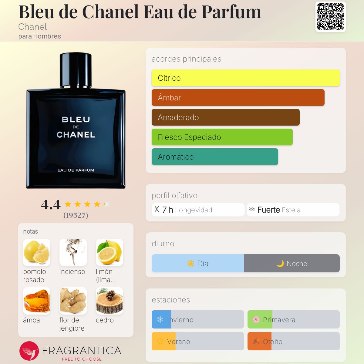 CHANEL BLEU