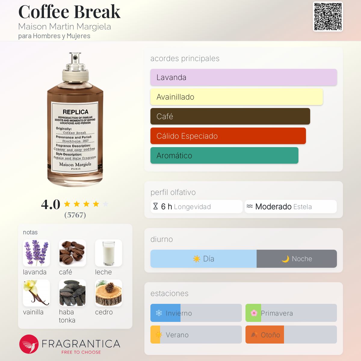 REPLICA MM6 COFFEE BREAK