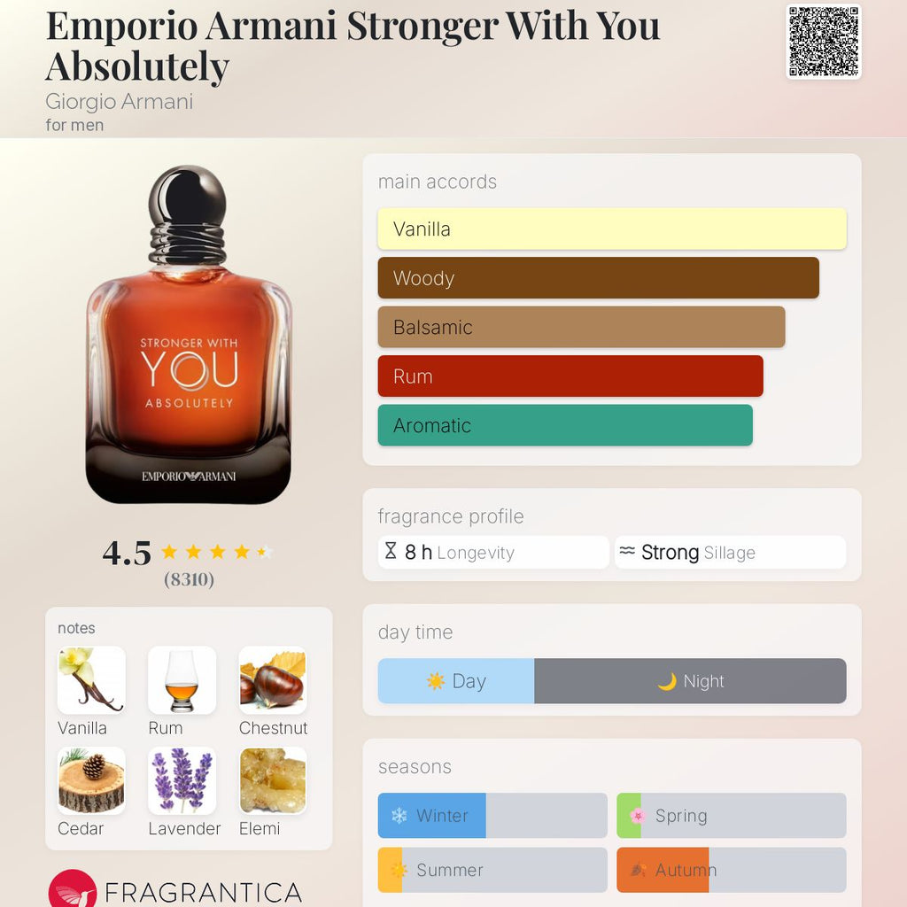 ARMANI STRONGER WITH YOU ABSOLUTELY