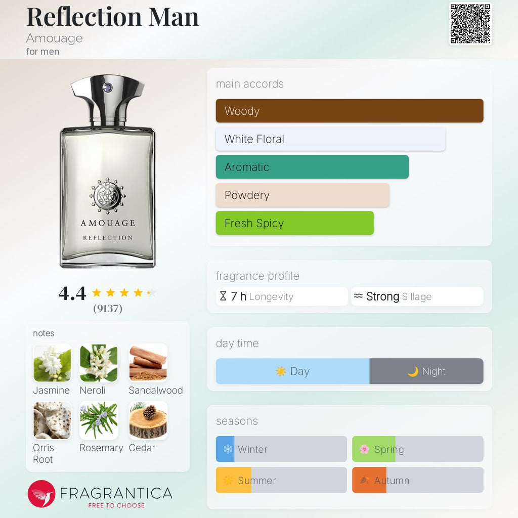 AMOUAGE REFLECTION