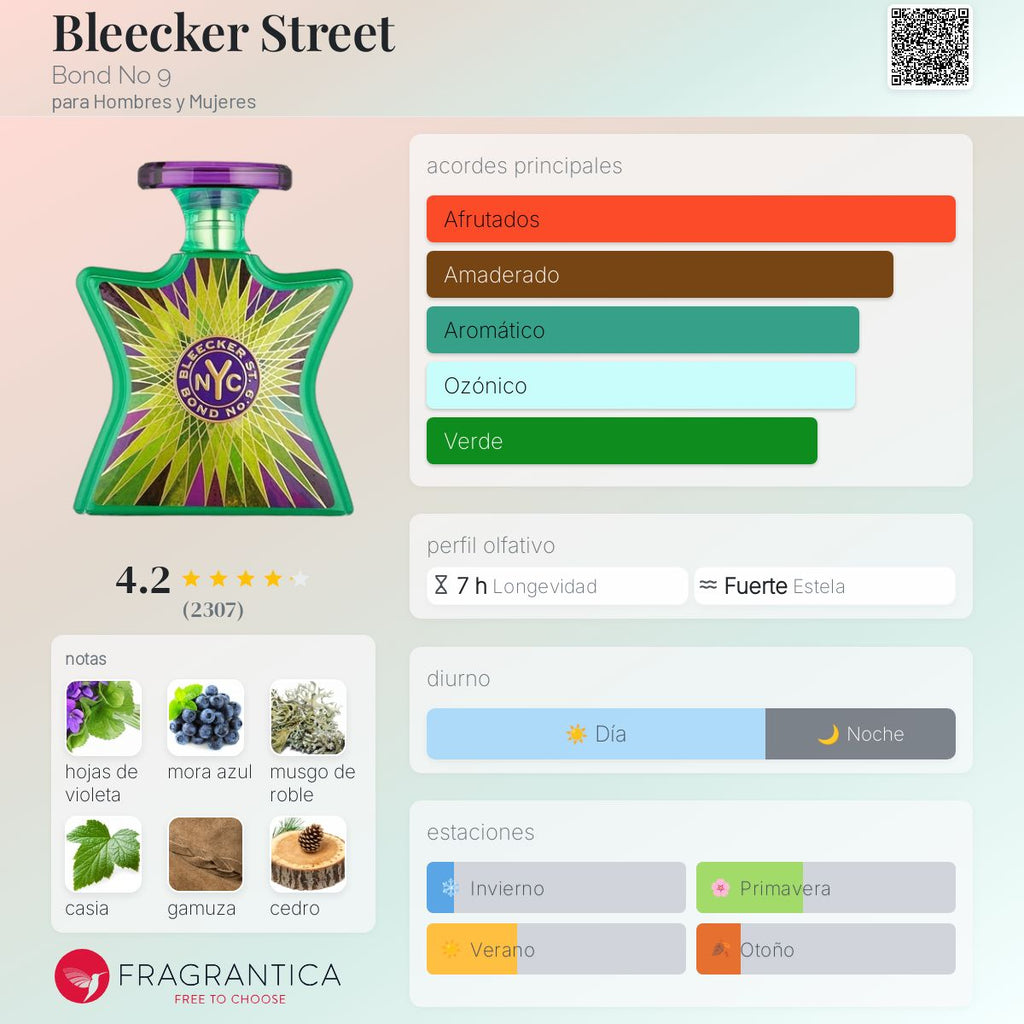 BOND NO.9 BLEECKER STREET