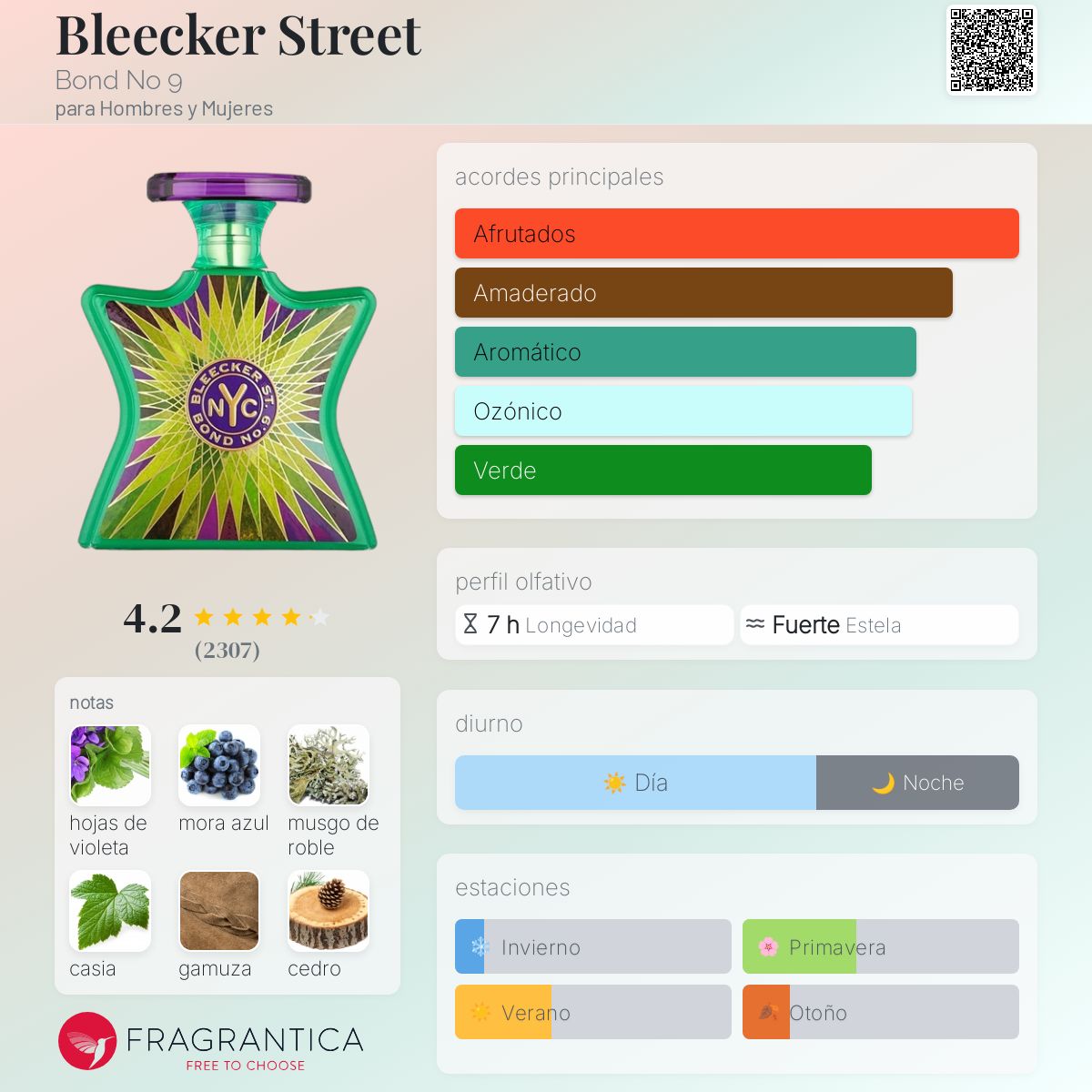 BOND NO.9 BLEECKER STREET