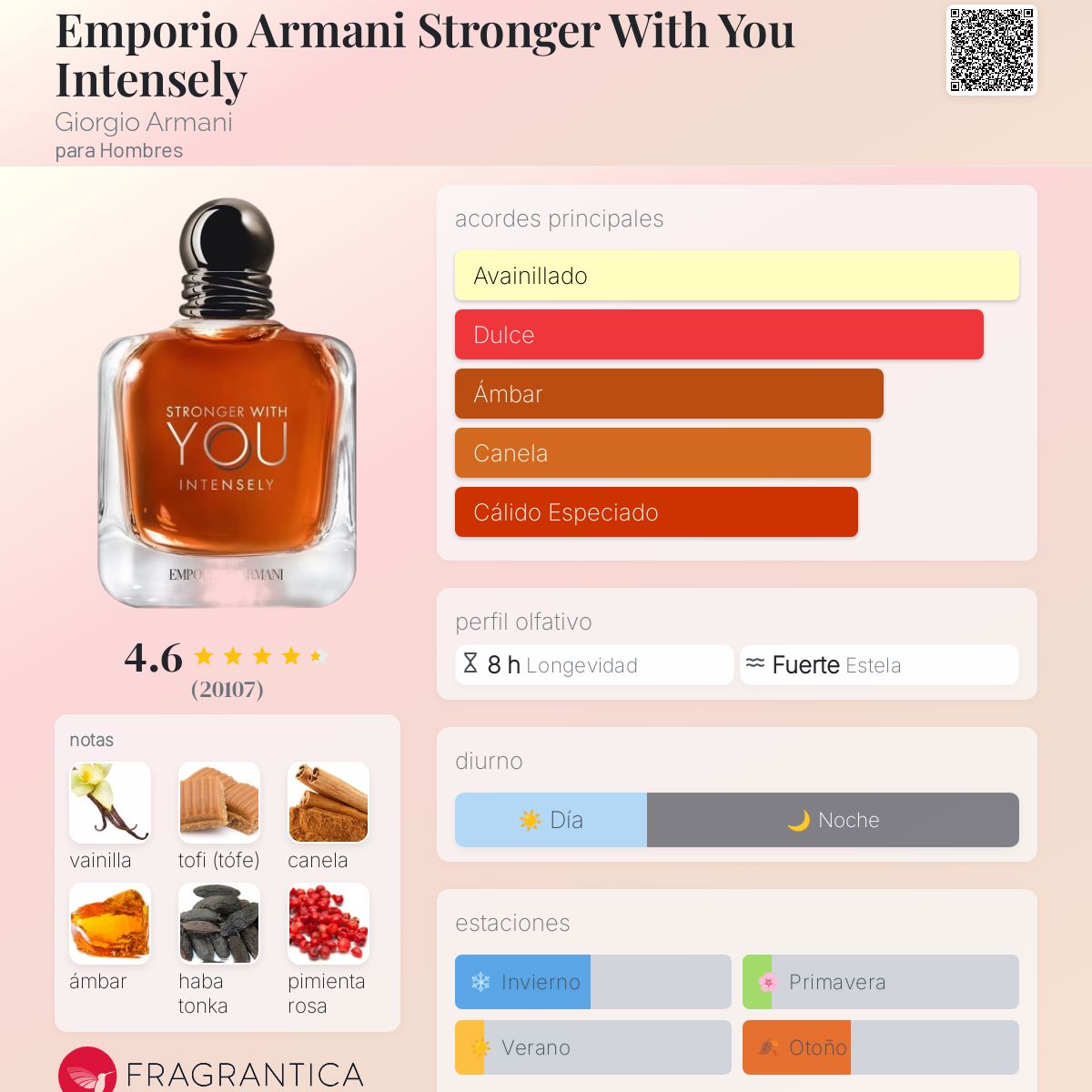 ARMANI STRONGER WITH YOU INTENSLY