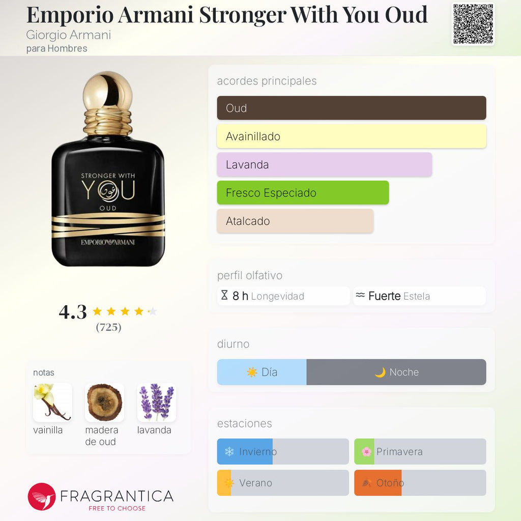 ARMANI STRONGER WITH YOU OUD