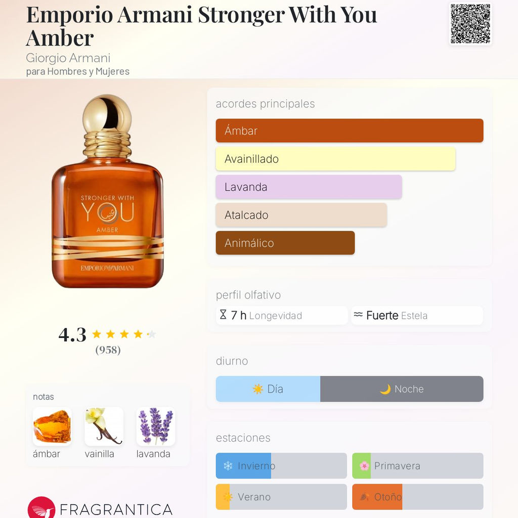 ARMANI STRONGER WITH YOU AMBAR