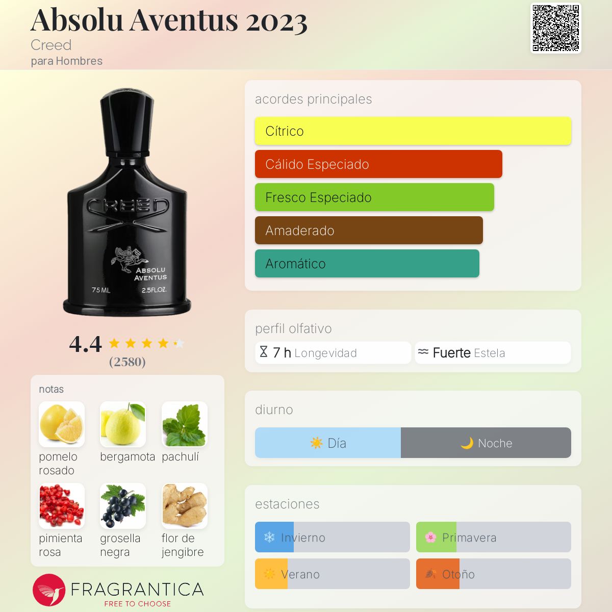 CREED AVENTUS ABSOLU