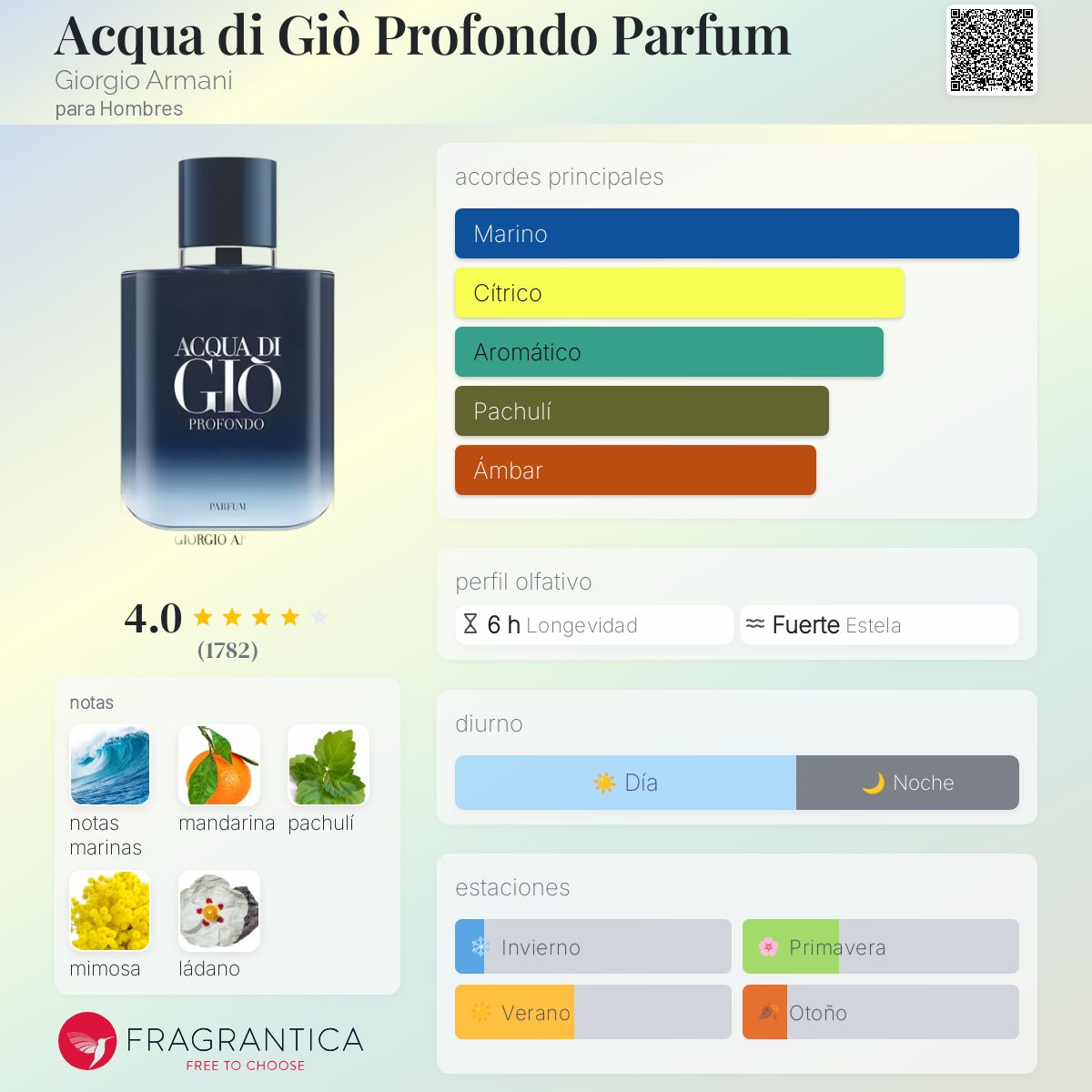 ARMANI ACQUA DI GIO PROFONDO