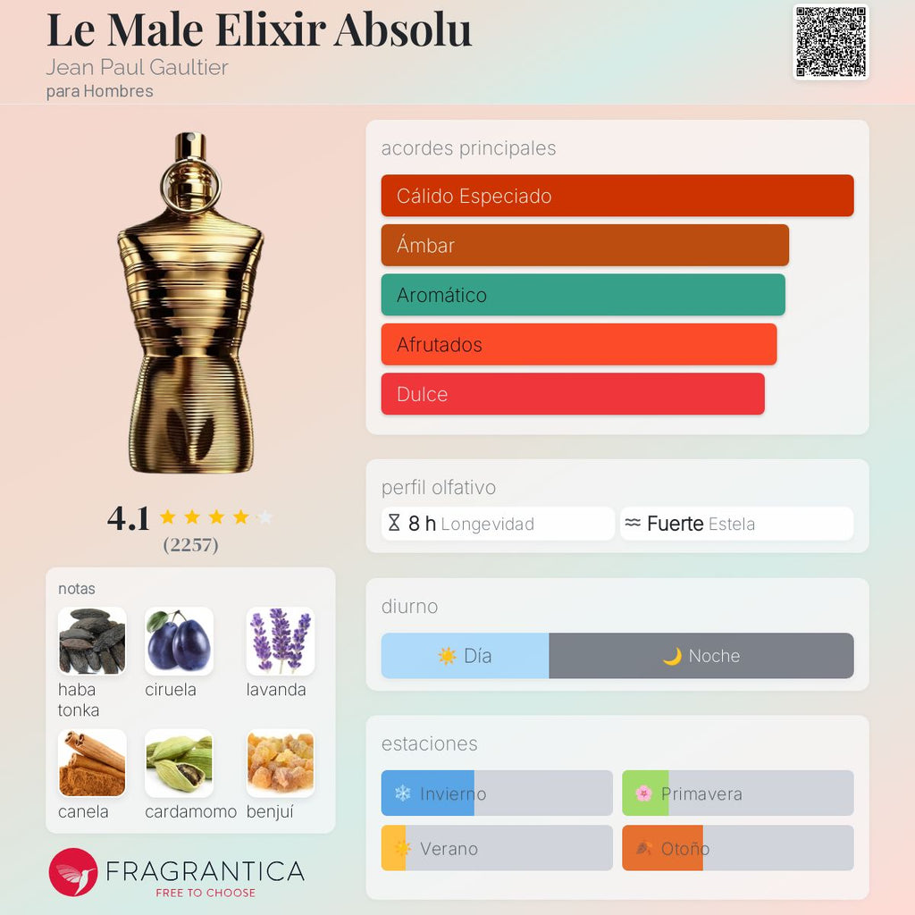JEAN PAUL GAULTIER LE MALE ELIXIR