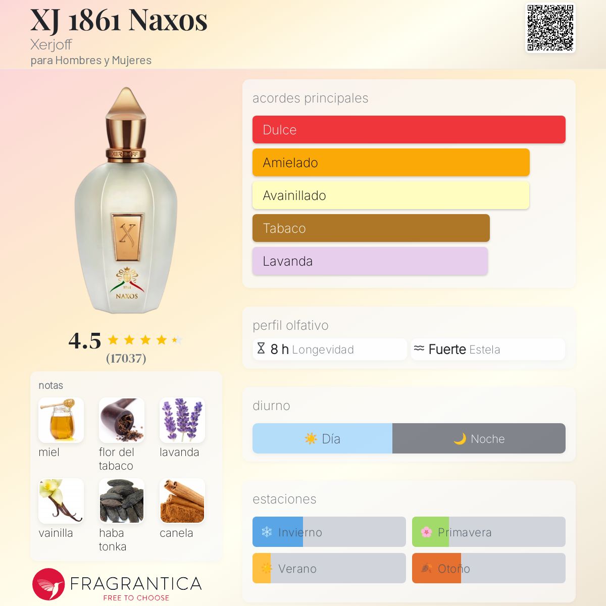 XERJOFF NAXOS