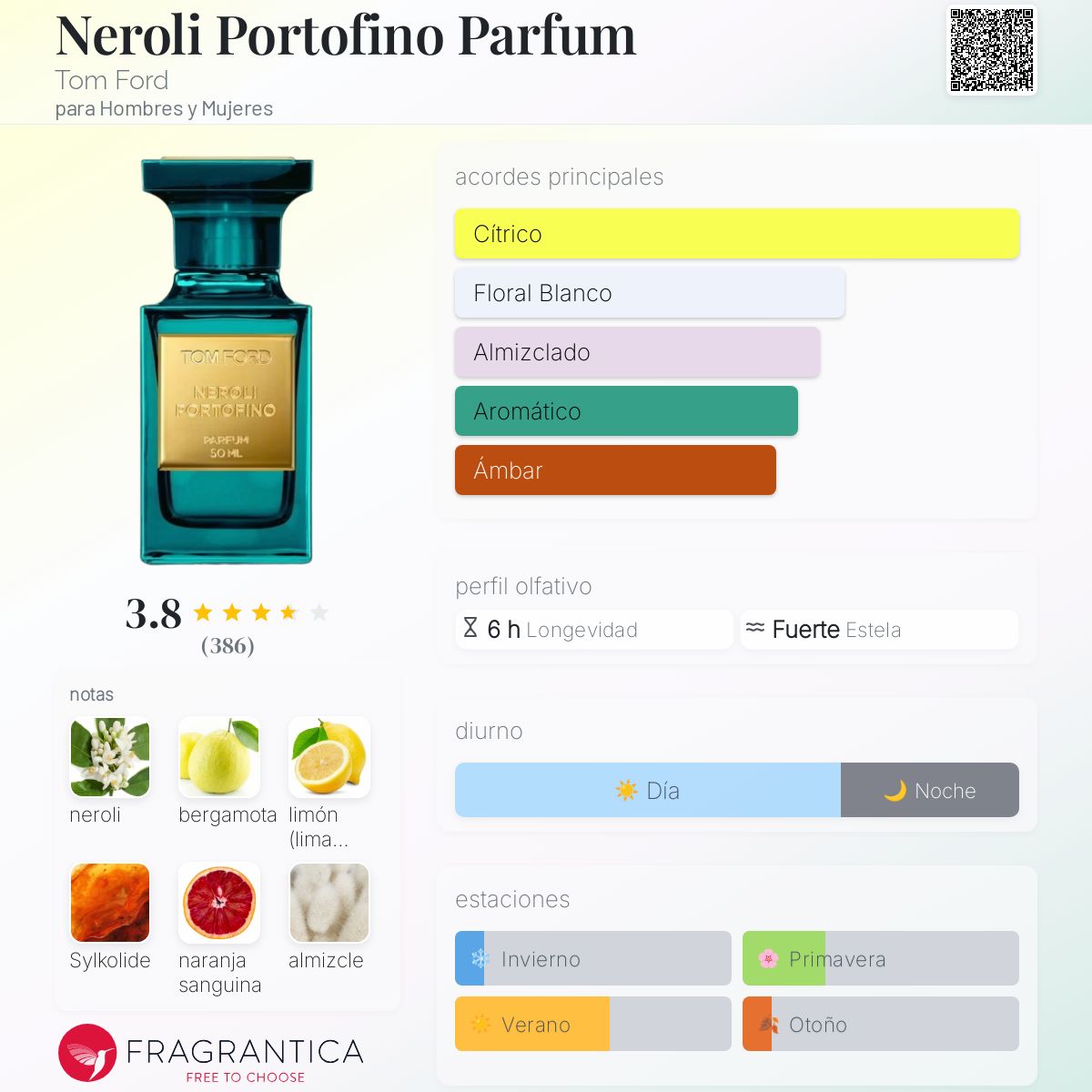 TOM  FORD NEROLI PORTOFINO