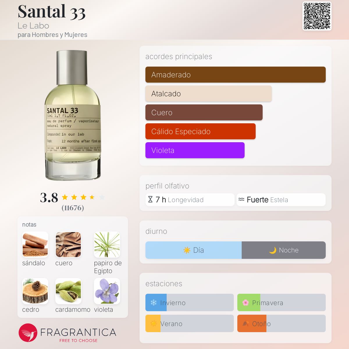 LE LABO SANTAL 33