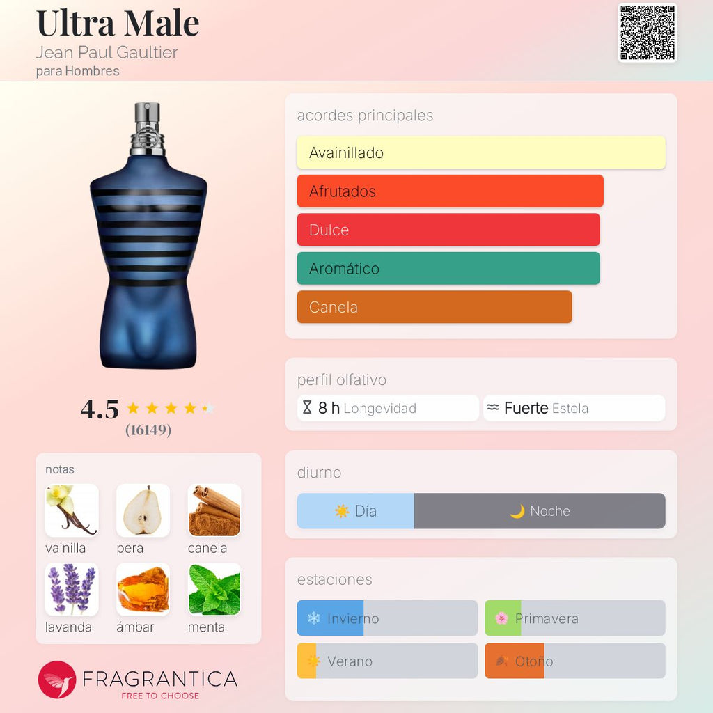 JEAN PAUL GAULTIER ULTRAMALE