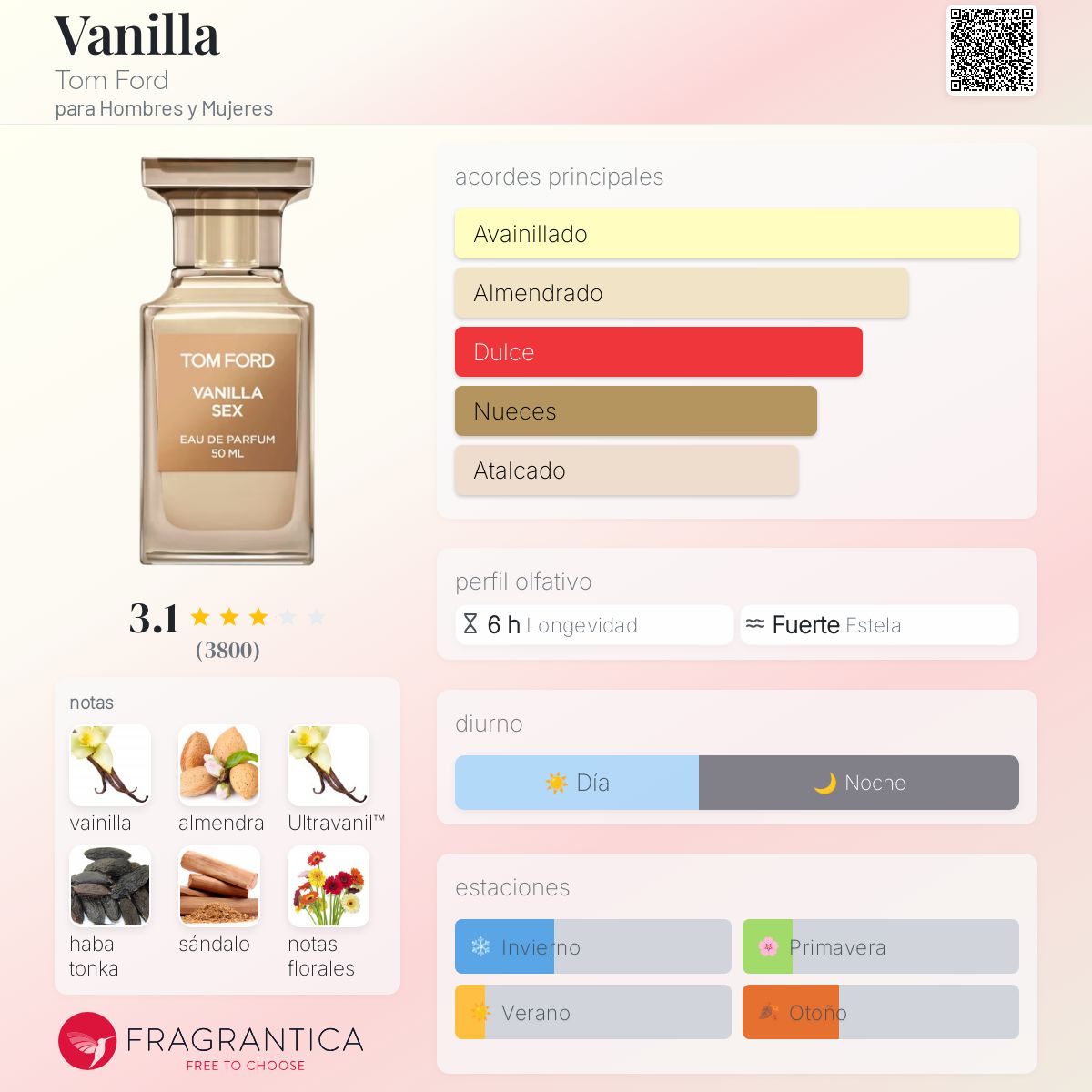 TOM FORD VANILLA SEX